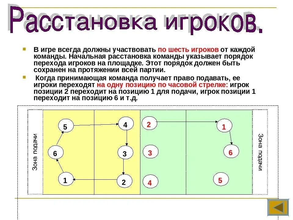 Расстановка игроков в пионерболе схема для детей Размещение играющих