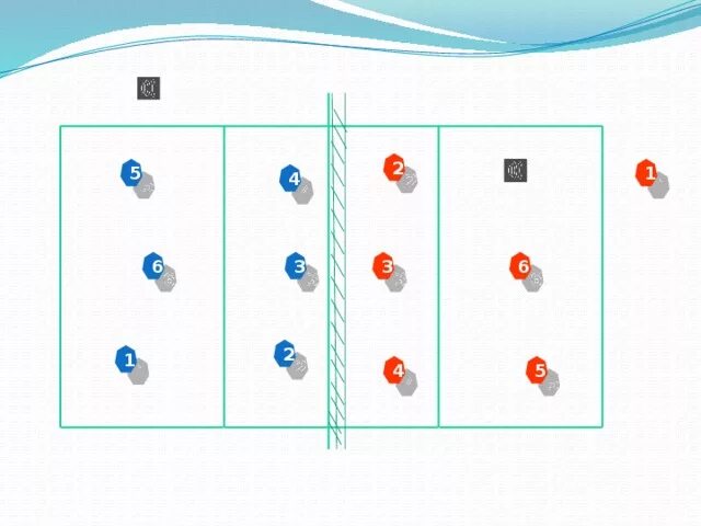 Расстановка игроков в пионерболе схема для детей Презентация - "Правила волейбола"