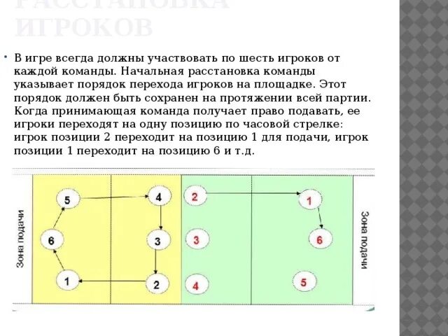 Расстановка игроков в пионерболе схема для детей Сколько игроков в игре пионербол - найдено 86 картинок