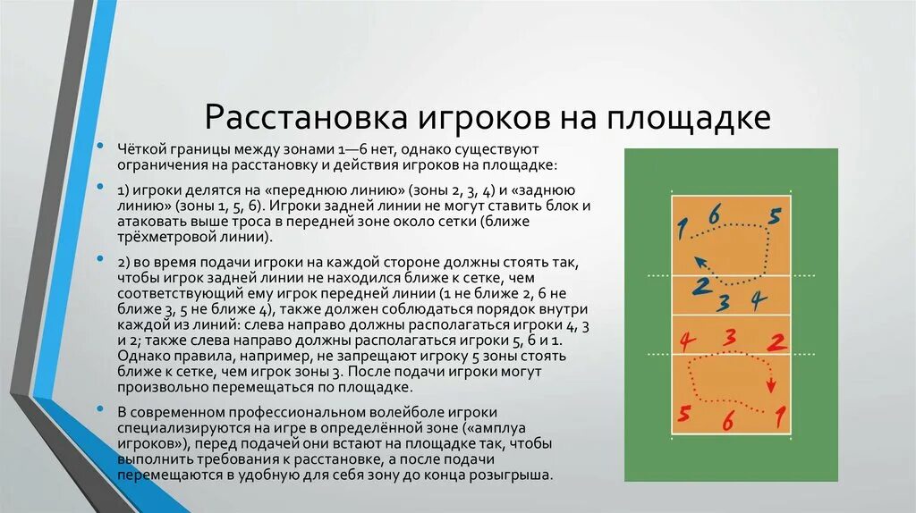 Расстановка игроков в пионерболе схема для детей Волейбол. Общие правила игры - презентация онлайн