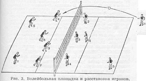 Расстановка игроков в пионерболе схема для детей СПОРТИВНЫЕ ИГРЫ. Баскетбол это... Что такое СПОРТИВНЫЕ ИГРЫ. Баскетбол?