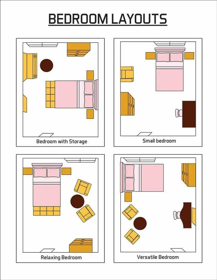 Расстановка мебели спальня дизайн Bedroom Layout Ideas (Design Pictures) Bedroom layout design, Small bedroom layo