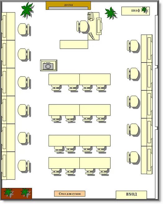 Расстановка мебели в классе схема План парт