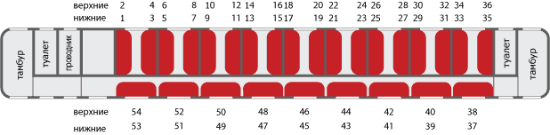Расстановка мест в вагоне плацкарт схема План мест плацкарт
