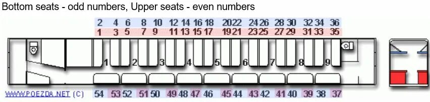 Расстановка мест в вагоне плацкарт схема Расположение мест в плацкарте - блог Санатории Кавказа