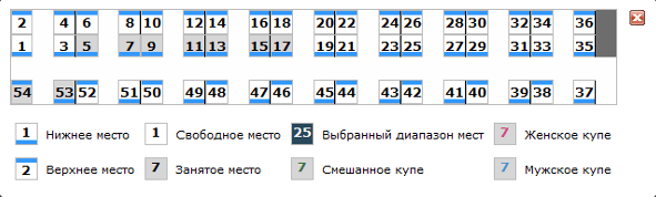 Расстановка мест в вагоне плацкарт схема Расположение плацкартного вагона по номерам