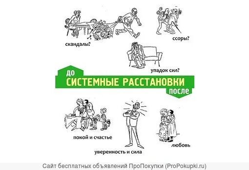 Расстановка по хеллингеру схема Помощь психолога. Системные расстановки индивидуально в г.Ростов-на-Дону Ростовс