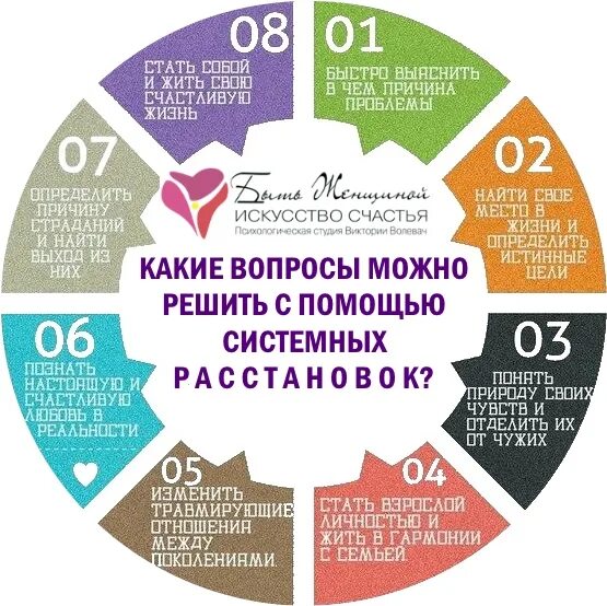 Расстановка по хеллингеру схема Тесты расстановки