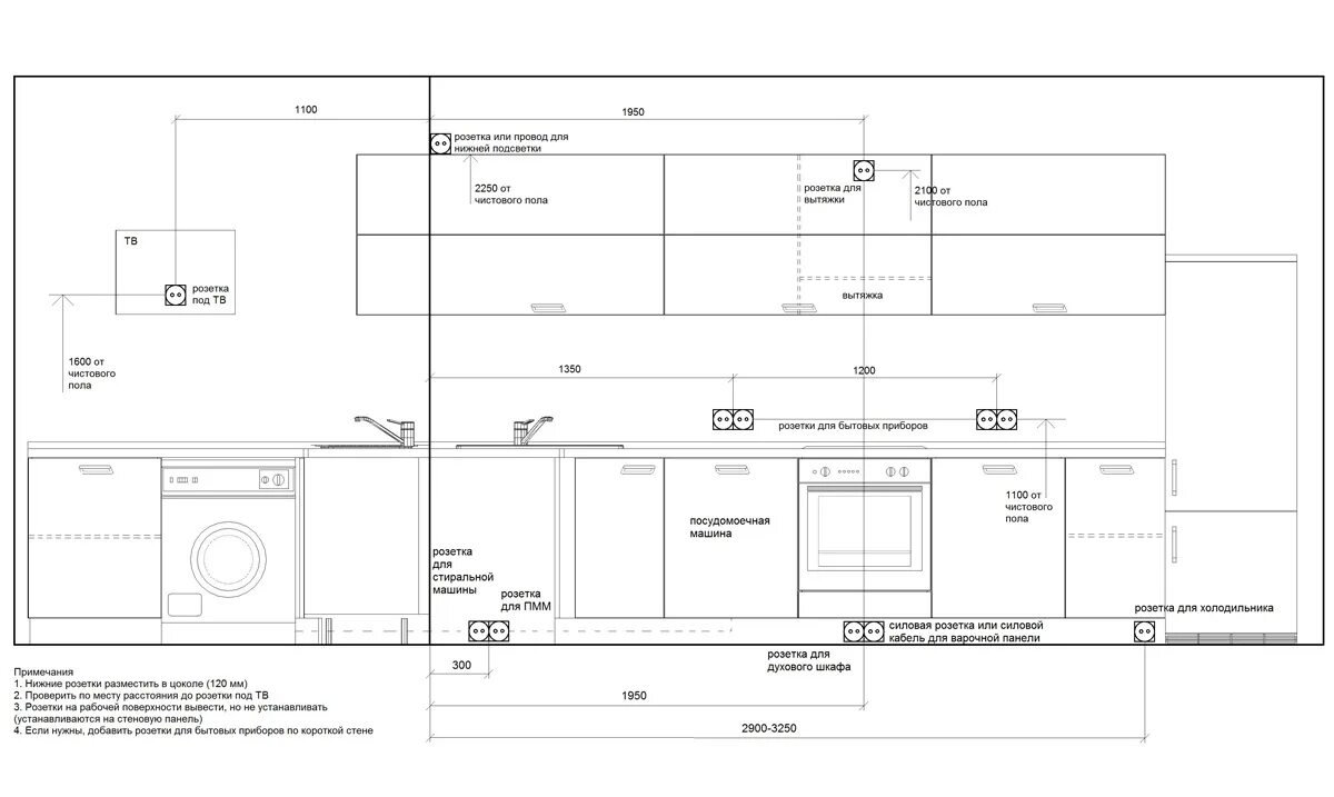 Расстановка розеток на кухне схема с размерами Высота розеток на кухне: на каком расстоянии над столешницей устанавливать