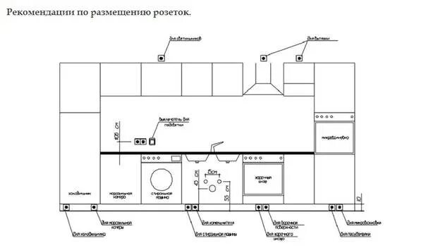 Расстановка розеток на кухне схема с размерами Стандартная высота кухонных розеток