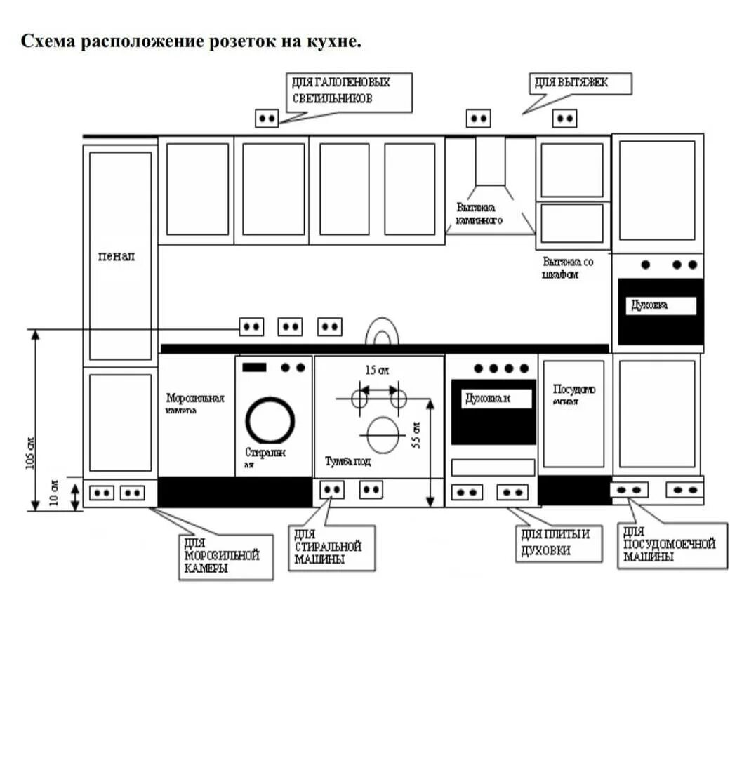 Расстановка розеток на кухне схема с размерами Розетки на кухне: схемы расположения для установки всех приборов