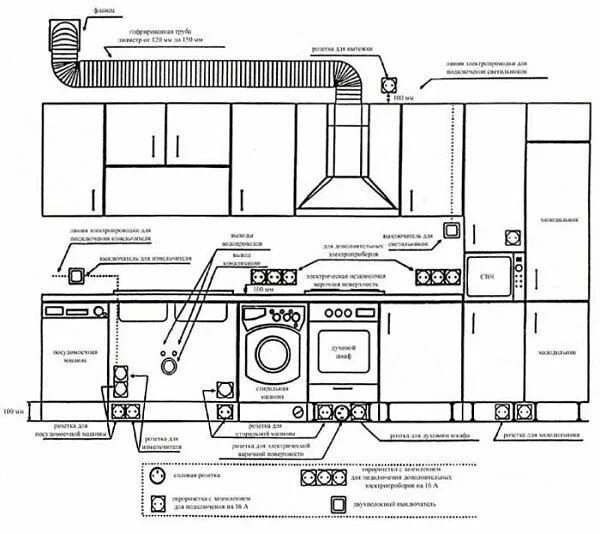 Расстановка розеток на кухне схема с размерами Электропроводка, Дизайн небольшой кухни, Макеты кухни