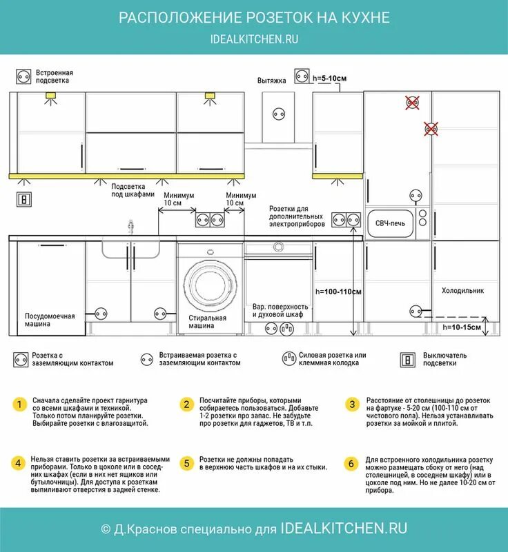 Расстановка розеток на кухне схема с размерами Высота розеток на кухне над столешницей фото - DelaDom.ru