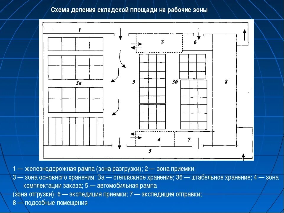 Расстановка стеллажей на складе схема Разместим товар на хранение - найдено 83 картинок