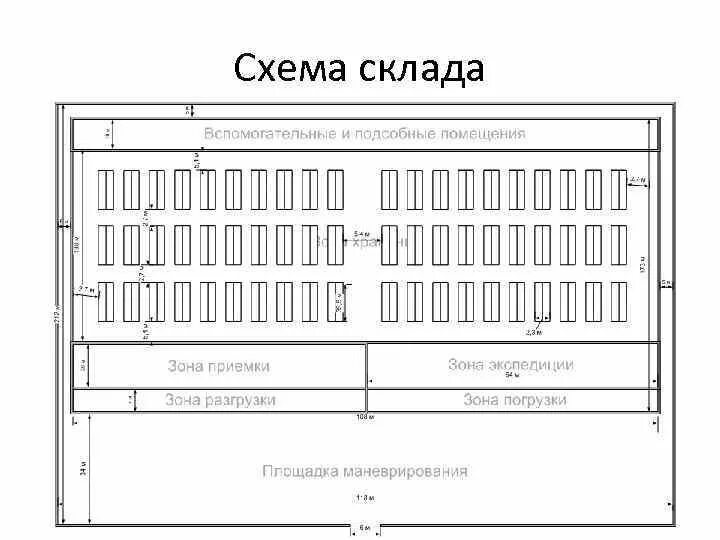 Расстановка стеллажей на складе схема Чертеж товара - найдено 88 картинок