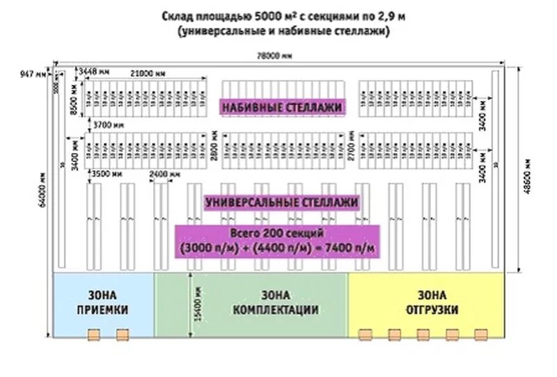 Расстановка стеллажей на складе схема Расчет складское помещение: найдено 64 картинок