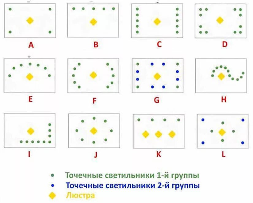 Расстановка светильников на натяжном потолке схемы Где заказать натяжные потолки без установки?