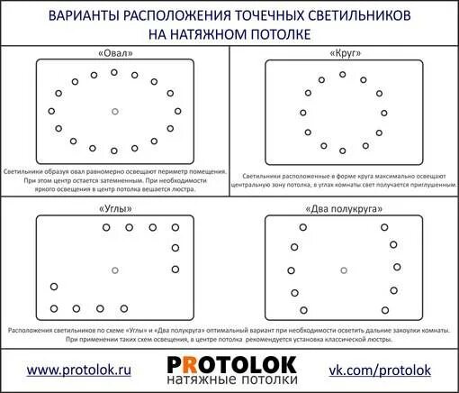 Расстановка светильников на натяжном потолке схемы Как выбрать лампочки для натяжных потолков? Нюансы подключения и расположения