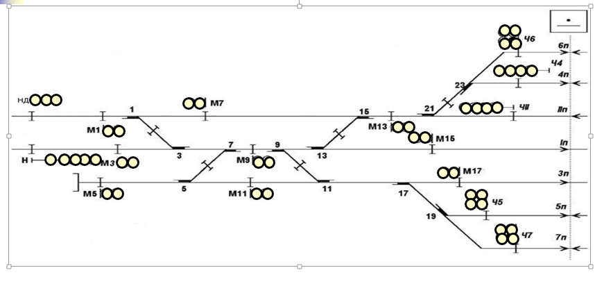 Расстановка светофоров на станции схема Методическая разработка открытого урока по МДК 01.01. Технология перевозочного п