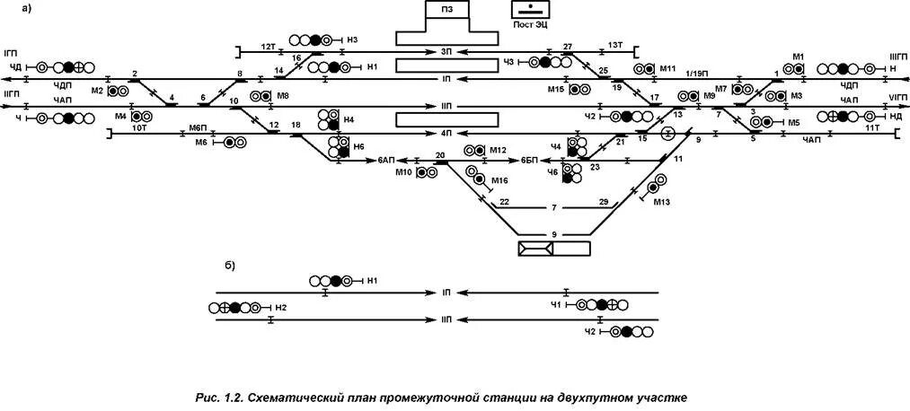 Расстановка светофоров на станции схема Index of /scb/uploaded/proektir_ec_kononov/4.files