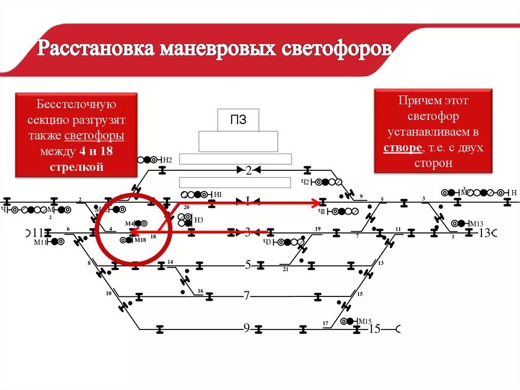 Расстановка светофоров на станции схема Расстановка светофоров на станции схема фото и видео - avRussia.ru