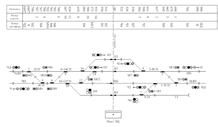 Расстановка светофоров на станции схема Расчет схемы станции: найдено 87 изображений