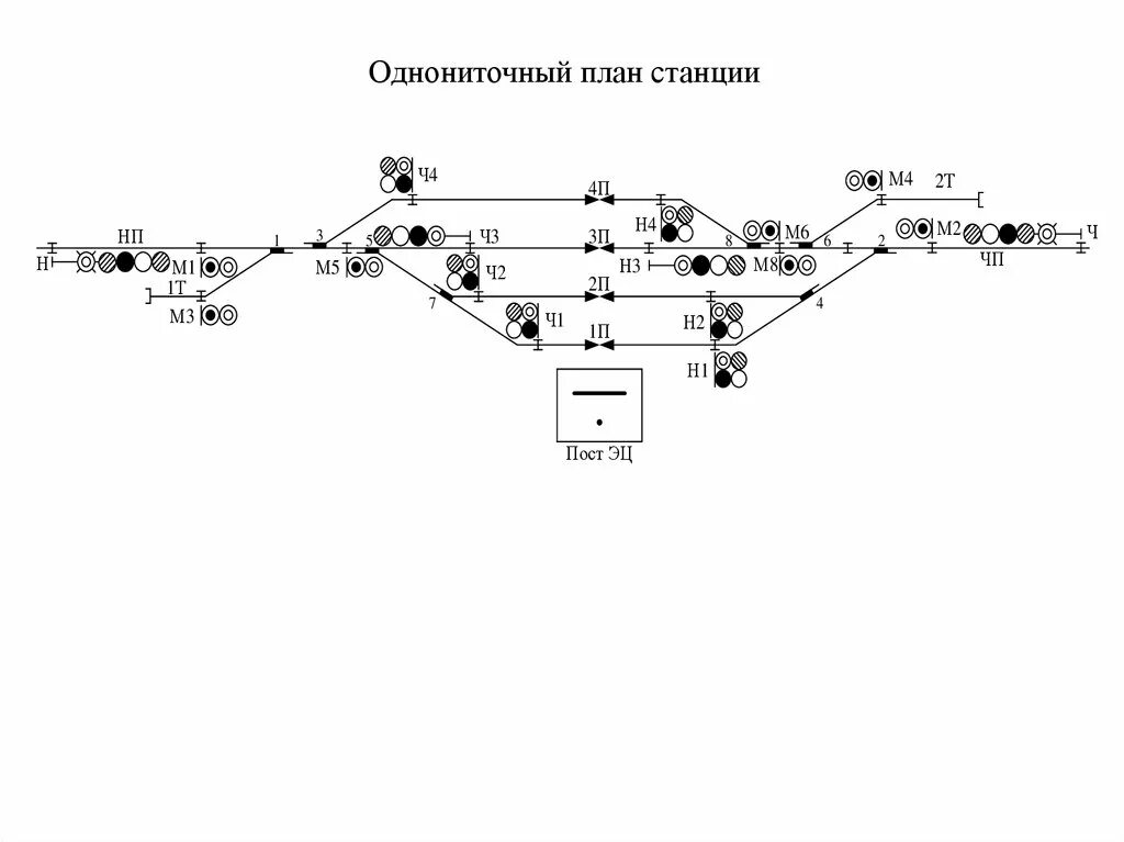 Расстановка светофоров на станции схема онлайн Картинки СВЕТОФОРЫ ЖД СХЕМА