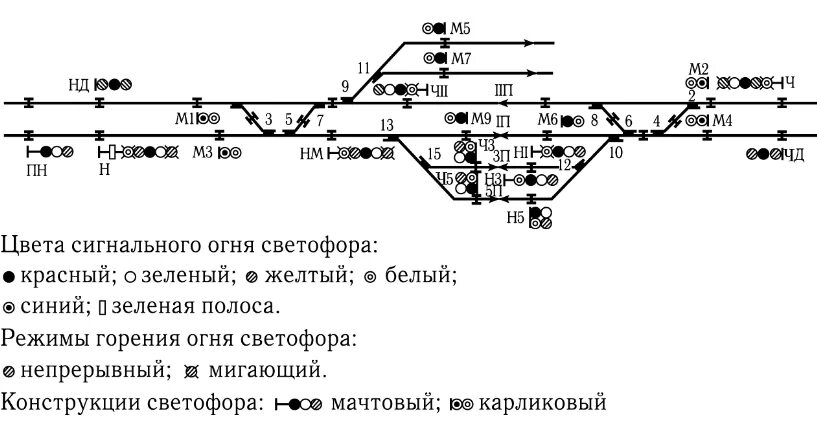 Расстановка светофоров на станции схема онлайн 1.2. Железнодорожная сигнализация