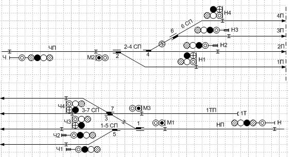 Расстановка светофоров на станции схема онлайн СЦБИСТ - железнодорожный форум, блоги, фотогалерея, социальная сеть - Спорт и хо