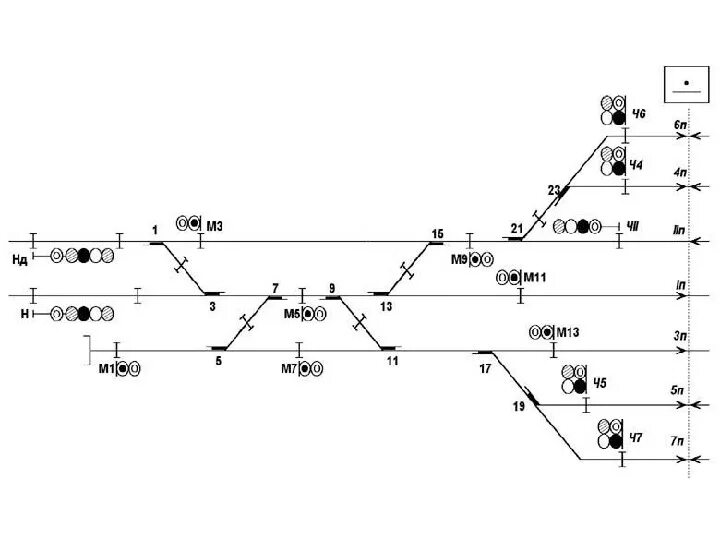 Расстановка светофоров на жд станции схема Презентация лекции по теме "Однониточный, двухниточный планы станции"