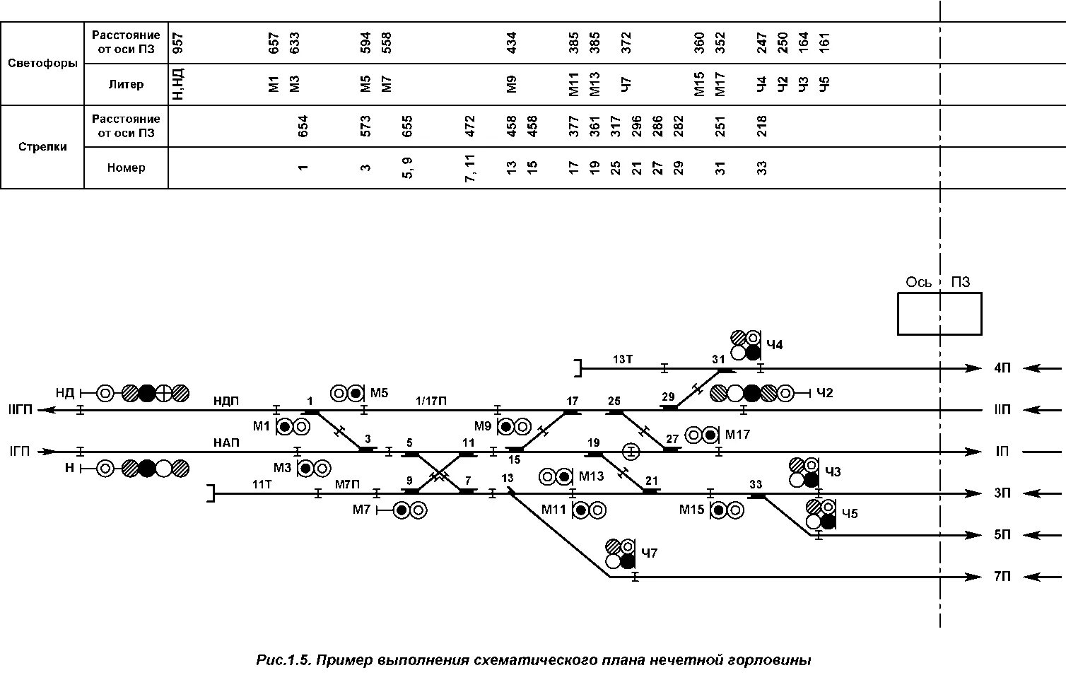 Расстановка светофоров на жд станции схема Index of /scb/uploaded/proektir_ec_kononov/4.files