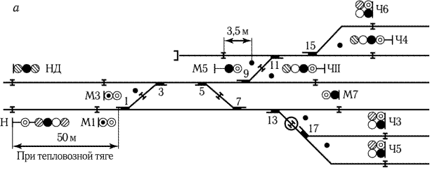 Расстановка светофоров на жд станции схема Описание для "ОП.01 Электротехническое черчение"