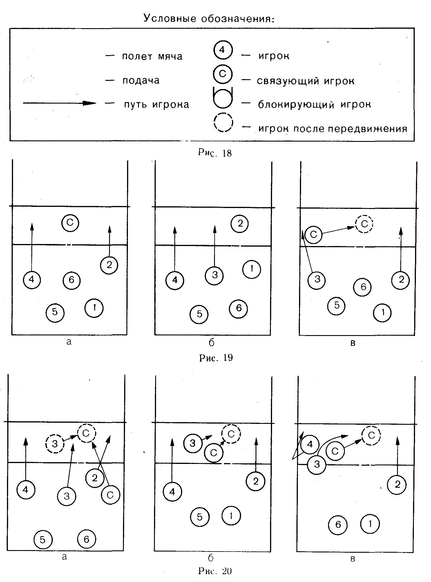 Расстановка связующего в волейболе 5 1 схема Глава 3. Тактика игры в волейбол