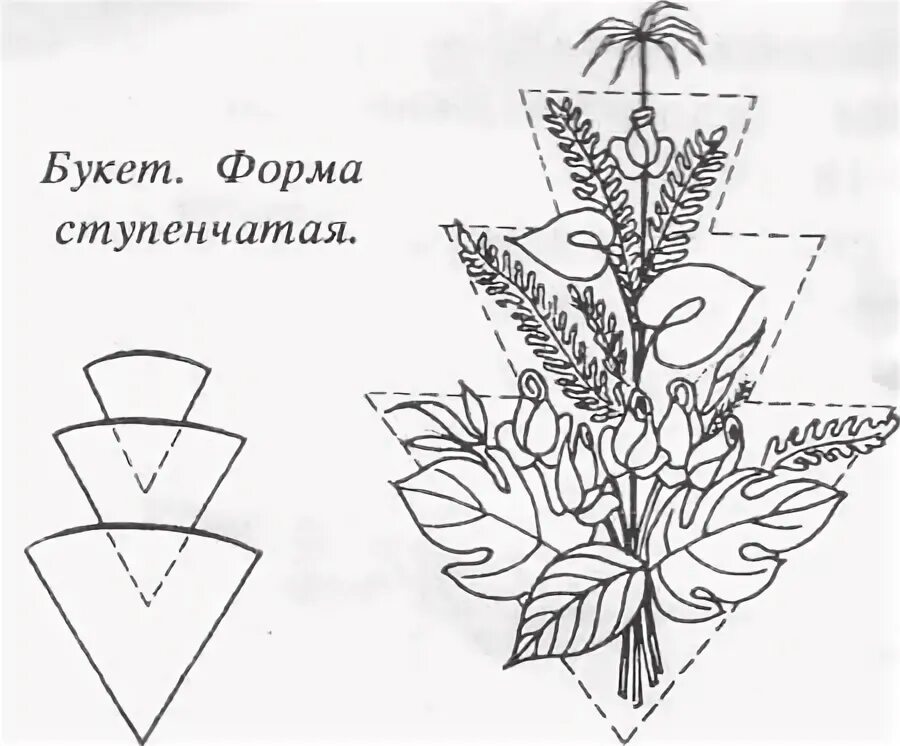 Расстановка цветов в букете схемы Ступенчатые формы Флористика, Флористы, Цветочные композиции