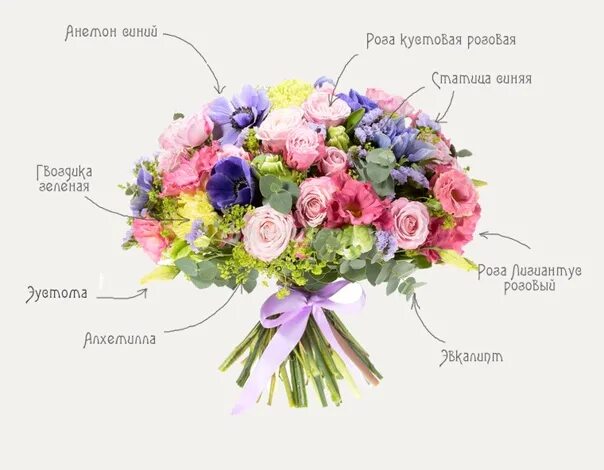 Расстановка цветов в букете схемы Beauty & flowers Разбор букетов по цветкам - 4 фотографии 2014 ВКонтакте