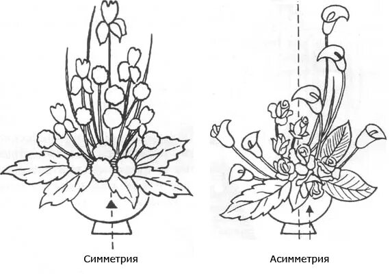 Расстановка цветов в букете схемы flowers design - Самое интересное в блогах