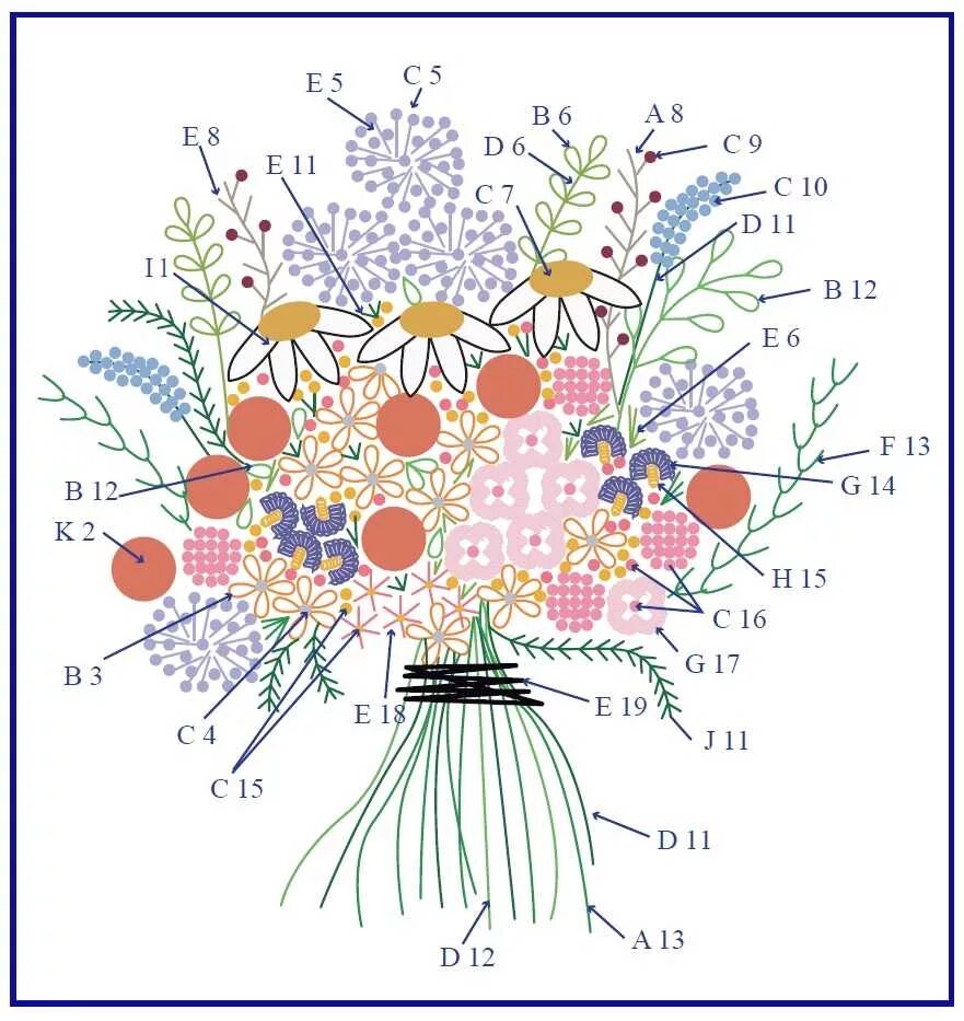 Расстановка цветов в букете схемы Бразильская вышивка цветочные мотивы схемы фото и видео - avRussia.ru