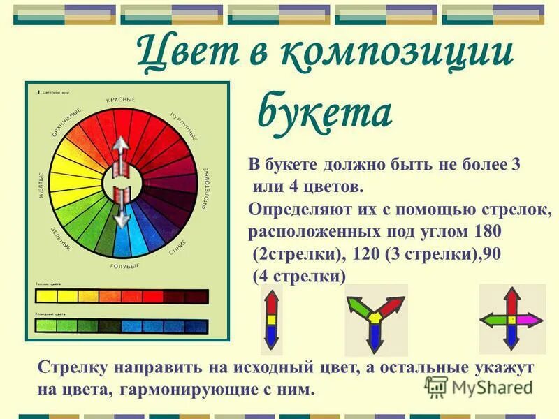 Расстановка цветов в букете схемы Правило трех цветов Bel-Okna.ru