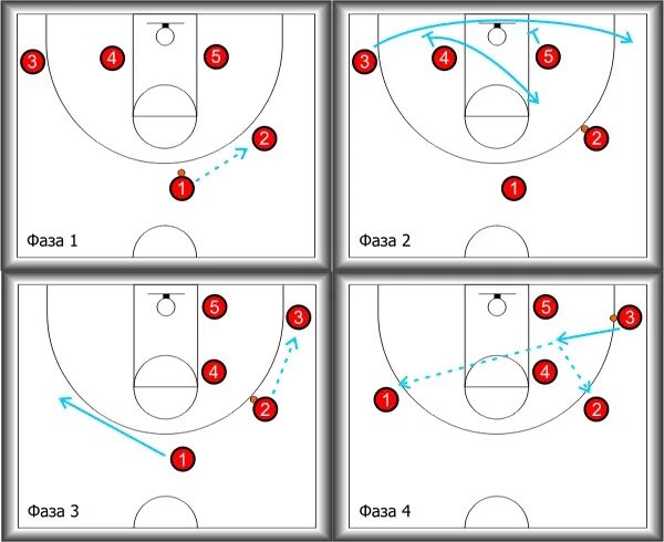 Расстановка в баскетболе схема Основной альбом - Фотография 12 из 21 ВКонтакте