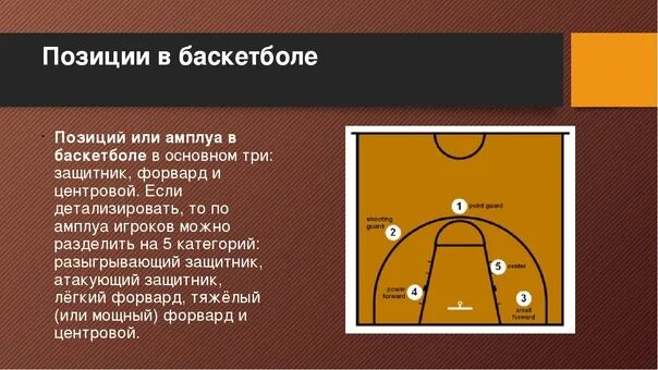 Расстановка в баскетболе схема #СУПЕРЛИГА1 Basketball. Russia. Super League 1. Men. 18th November 12:10.. 2021 