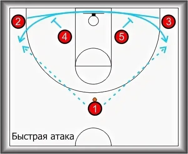 Расстановка в баскетболе схема Команда Дюсш № 1 по баскету (лучьшие баскетболисты мира) Основной альбом - Фотог