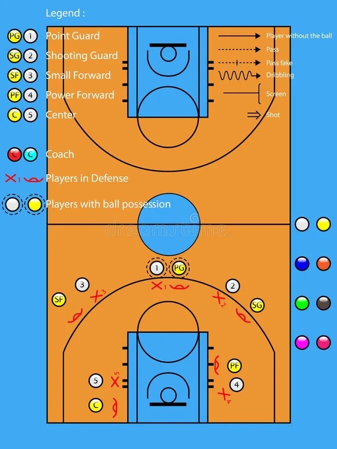 Расстановка в баскетболе схема игроки баскетбола dunking иллюстрация вектора. иллюстрации насчитывающей констру