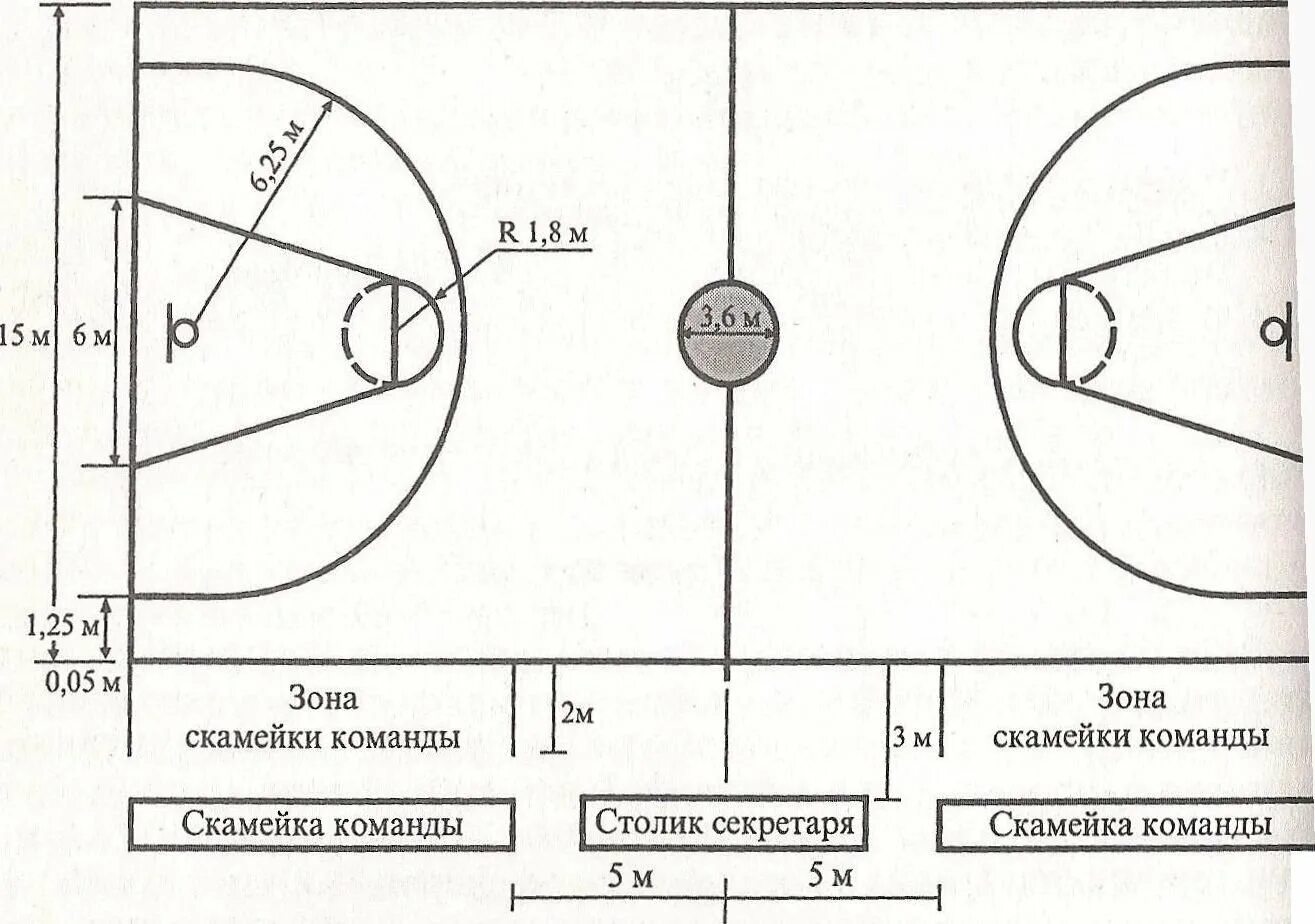 Расстановка в баскетболе схема Схема баскетбольной площадки