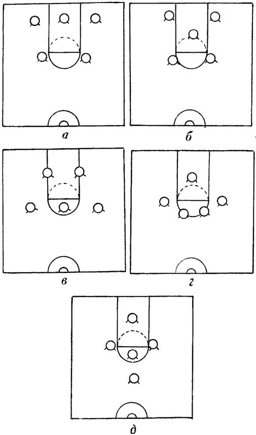 Расстановка в баскетболе схема Зонная защита Командные действия в баскетболе