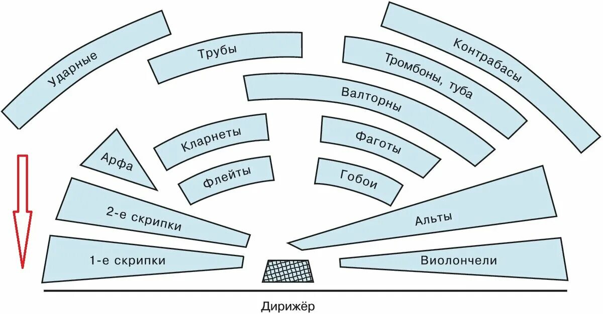 Расстановка в хоре по голосам схема Самые приятные звуки для музыканта Океан Между Нот Дзен