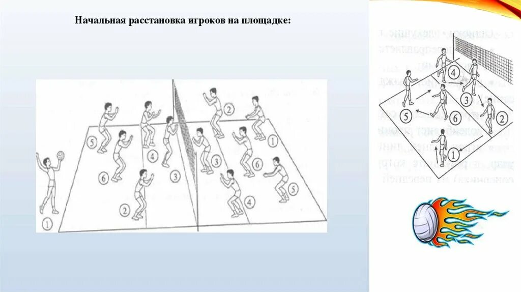 Расстановка в волейболе 5 1 схема анимация Волейбол расстановка игроков: найдено 84 изображений