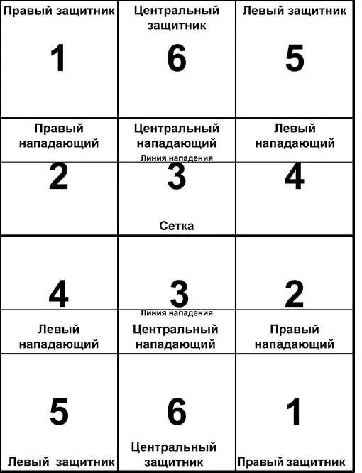 Расстановка в волейболе по номерам схема Ответы Mail.ru: Как понять "пас-2" в волейболе?