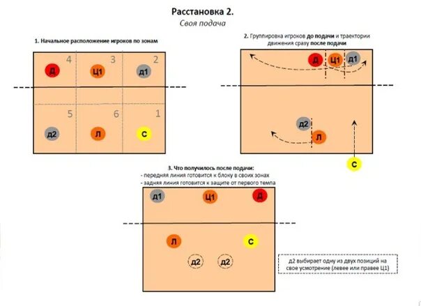 Расстановка в волейболе по номерам схема Расстановки - Фотография 5 из 19 ВКонтакте