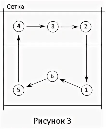 Расстановка в волейболе по номерам схема игровые номера в волейболе