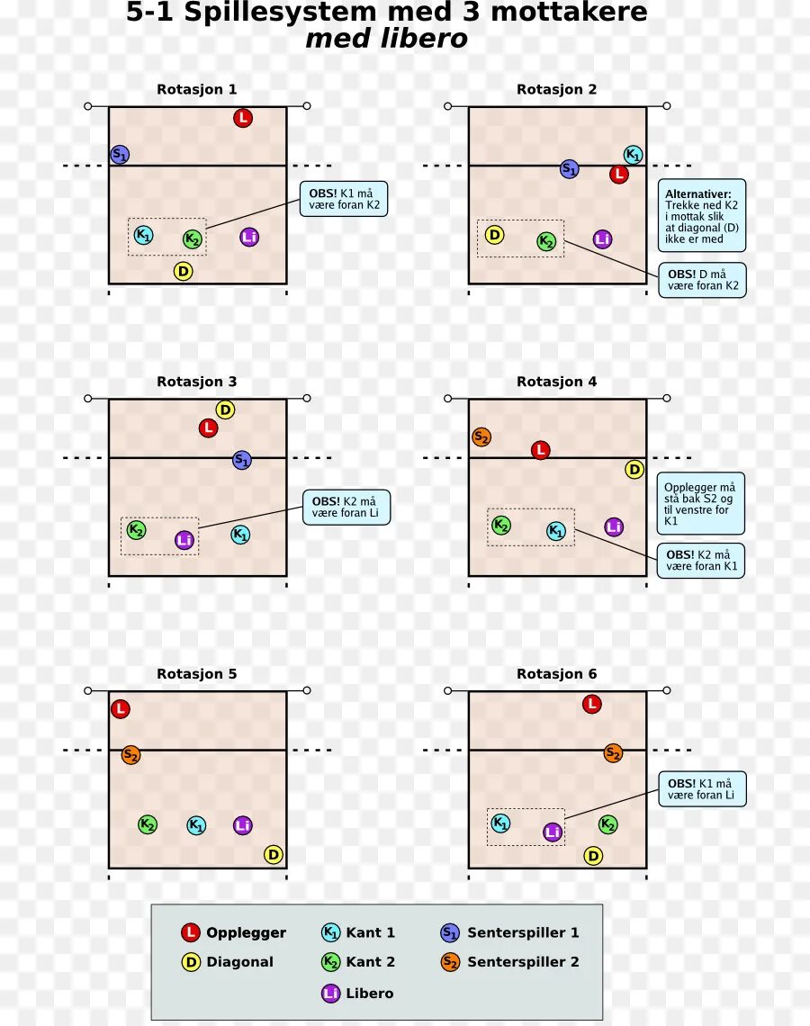 Расстановка волейбол 5 1 схема расшифровки Line - Volleyball Cartoon - CleanPNG / KissPNG